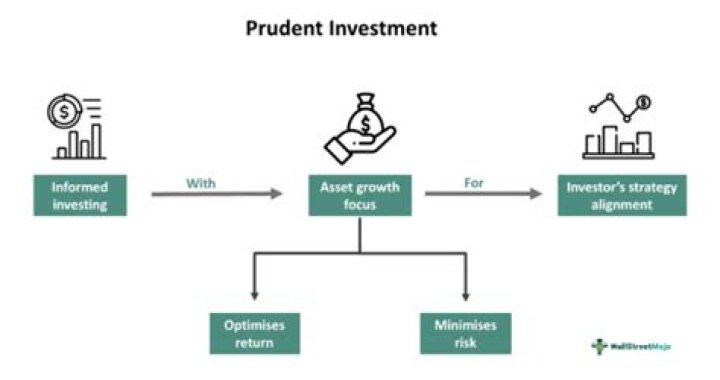 What is a prudent investment strategy?