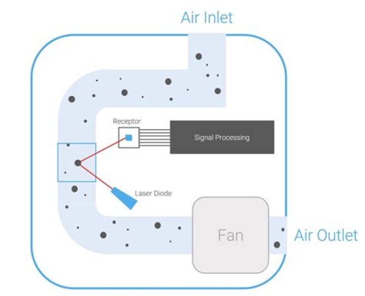 What is a ptpt100 sensor?