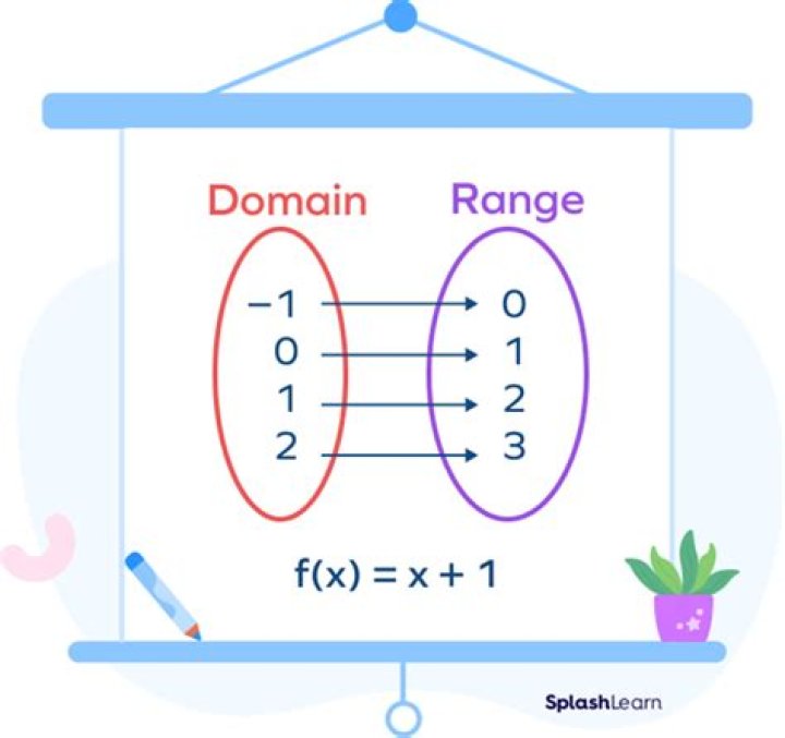 What is a range simple definition?