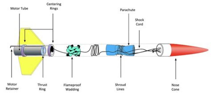 What is a rocket tube?