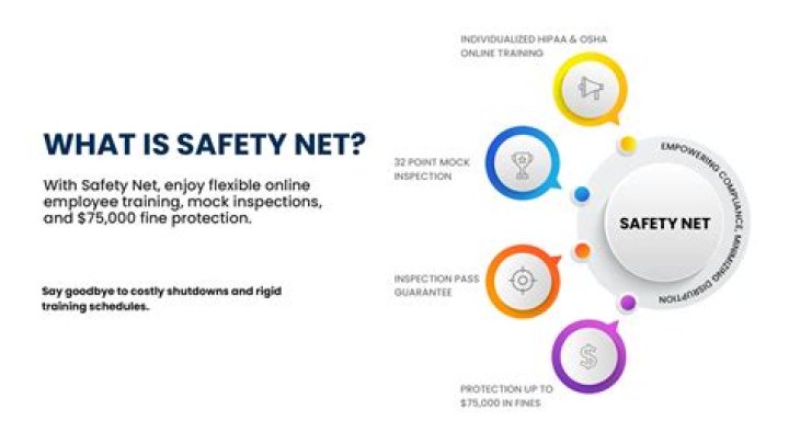 What is a safety net in politics?
