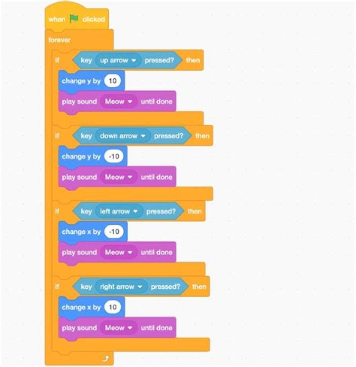 What is a script in scratch explain with an example?