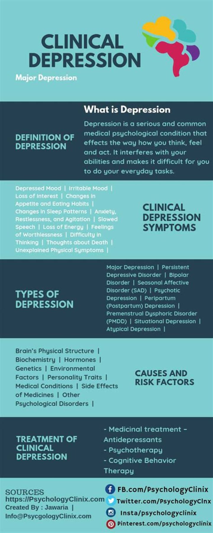 What is a simple definition of clinical depression?