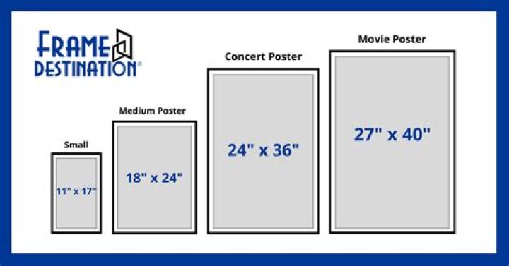 What is a standard movie session?