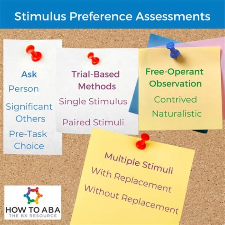 What is a stimulus preference assessment?