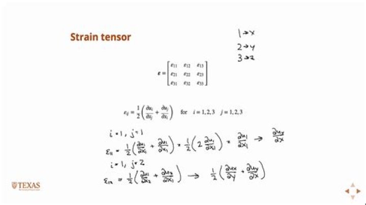 What is a strain tensor?