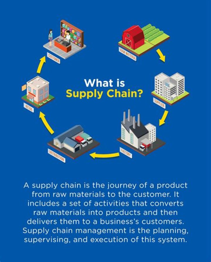 What is a supply agency?