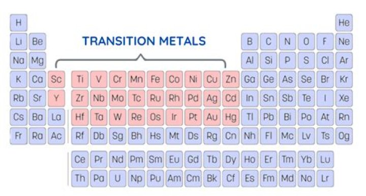 What is a transition metal GCSE?