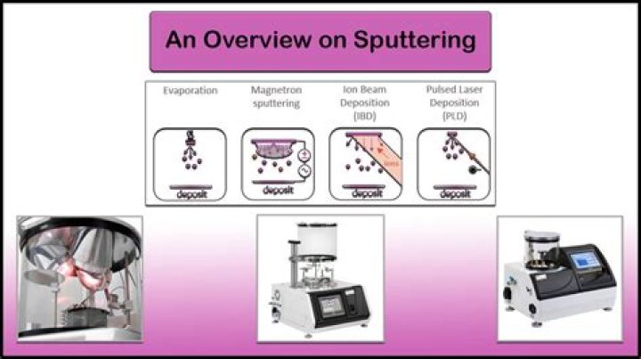 What is a typical pressure used in the sputtering process?