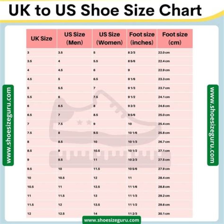 What is a UK 5 in US?