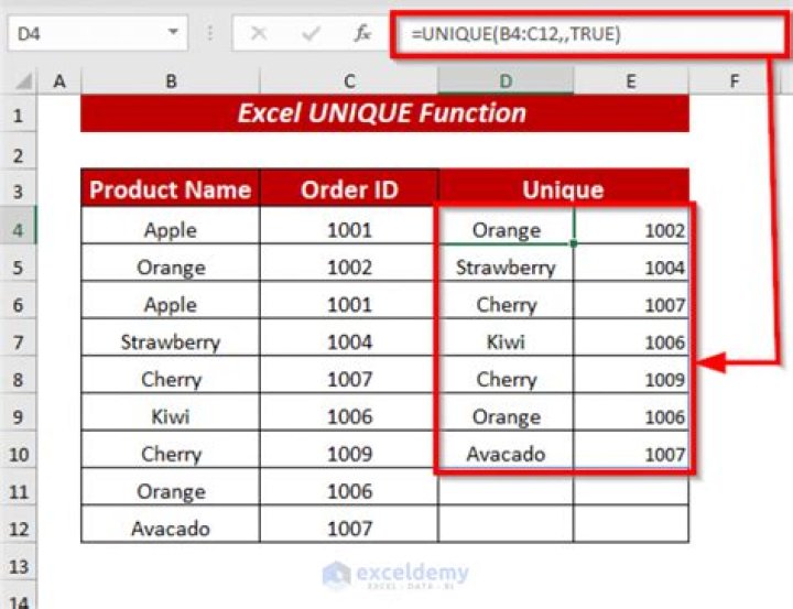 What is a unique cell in Excel?