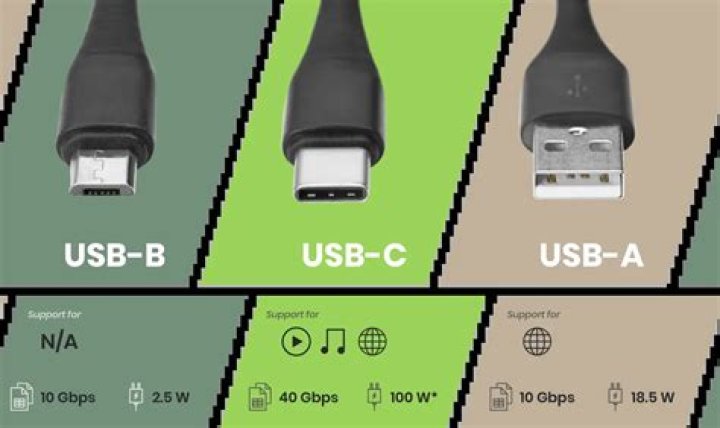 What is a USB type B connector?