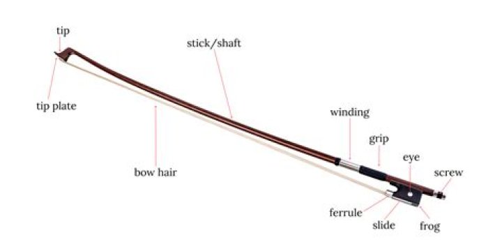 What is a violin bow maker called?