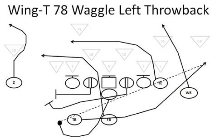 What is a wing T formation in football?