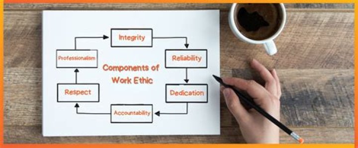What is a work ethic in economics?