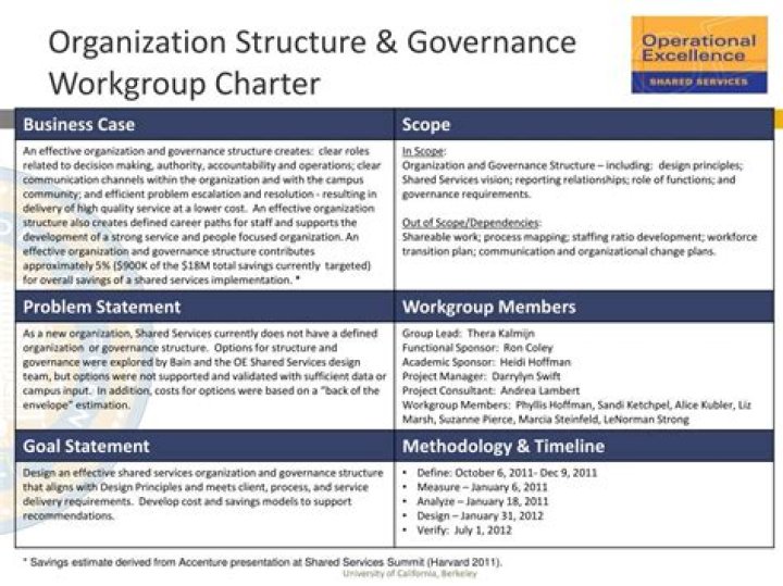 What is a workgroup charter?