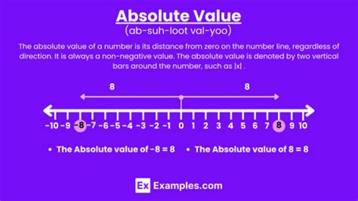 What is absolute value in precalculus?