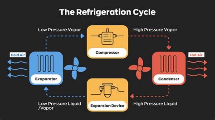 What is AC refrigeration?