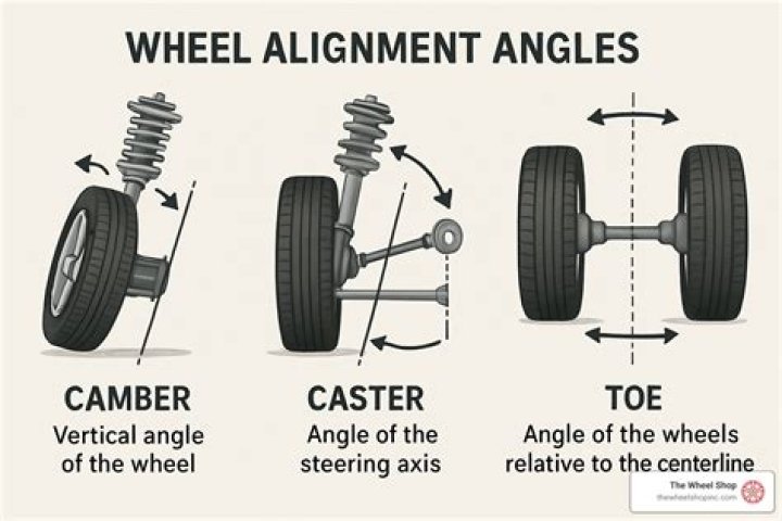 What is acceptable wheel alignment?
