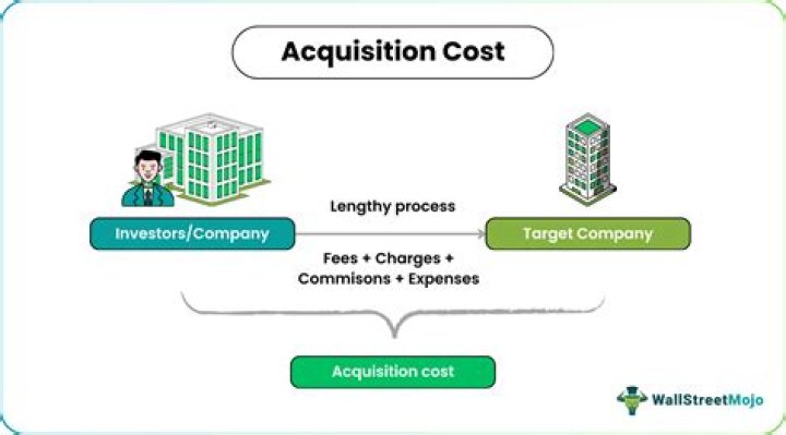 What is acquisition stock price?