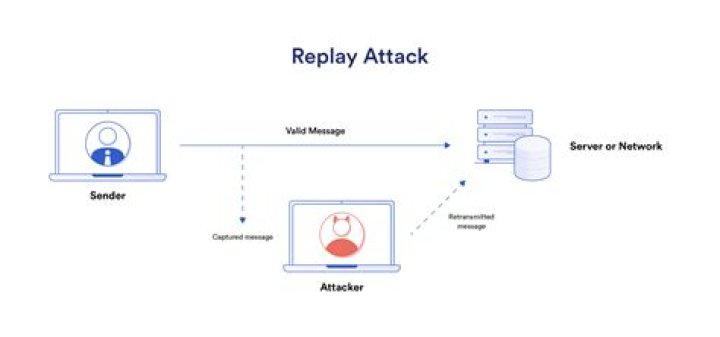 What is Action Replay and how does it work?