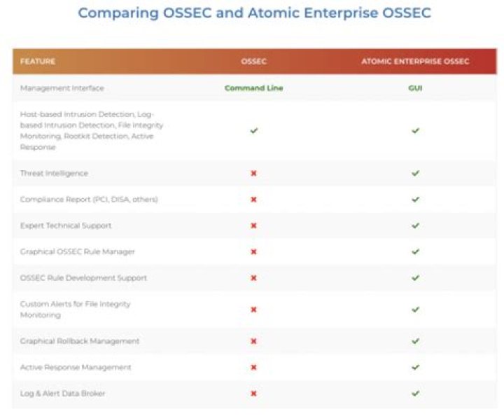 What is Active Response in OSSEC?