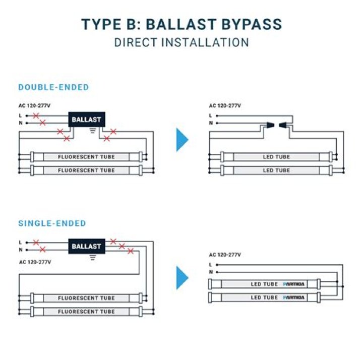 What is advance ballast?