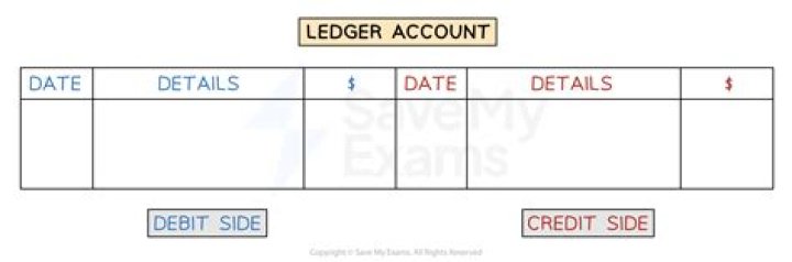 What is advanced ledger entry?