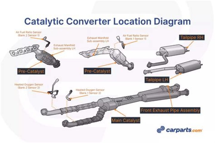 What is AG catalytic converter?