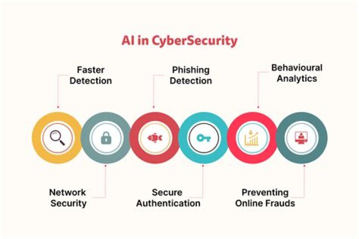 What is AIS in cyber security?