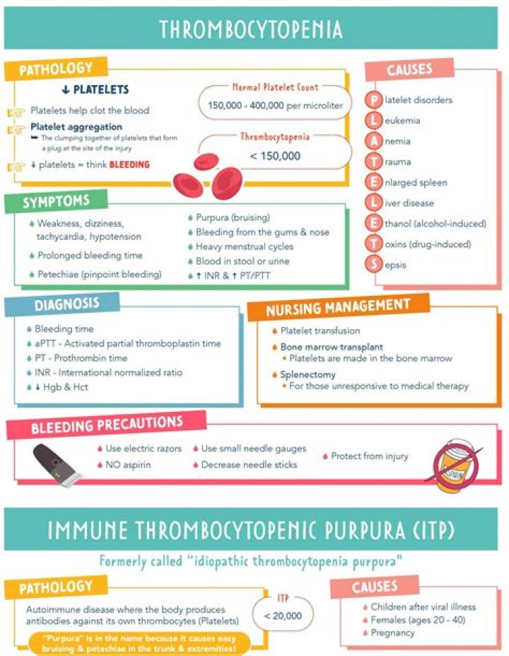 What is alcohol induced thrombocytopenia?