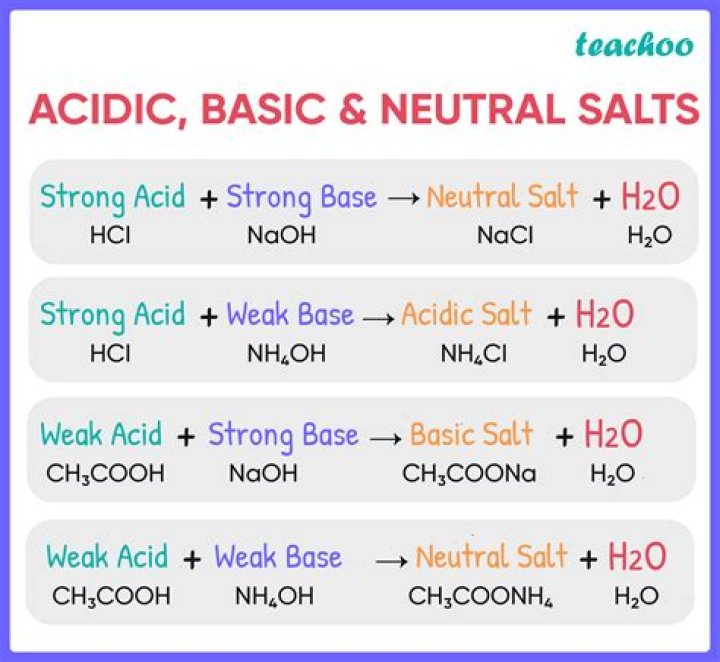 What is an acidic halide?