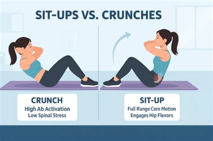 What is an alternative exercise for crunches?