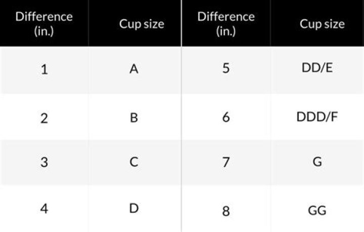 What is an American cup size in UK?