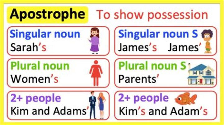 What is an apostrophe for possession example?