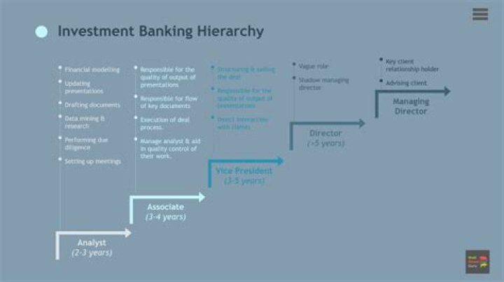What is an associate director in banking?