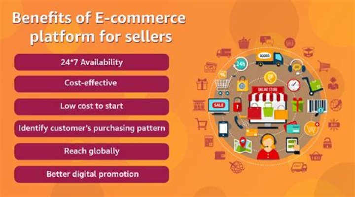 What is an ecommerce platform?
