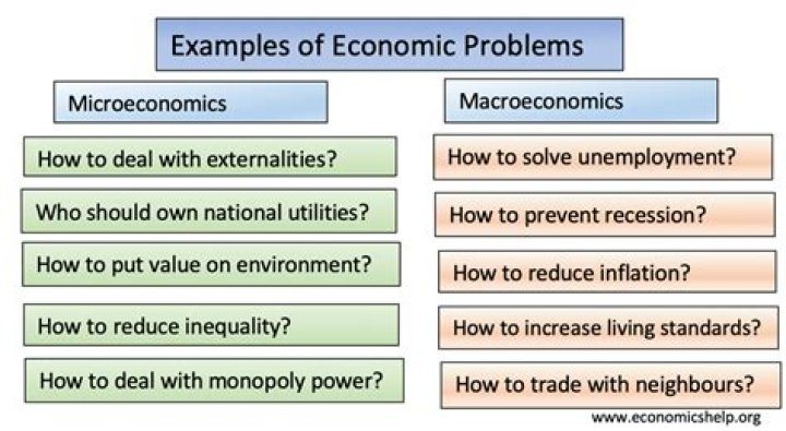 What is an economic problem in Mediterranean Europe?