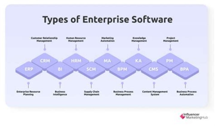 What is an enterprise software solution?