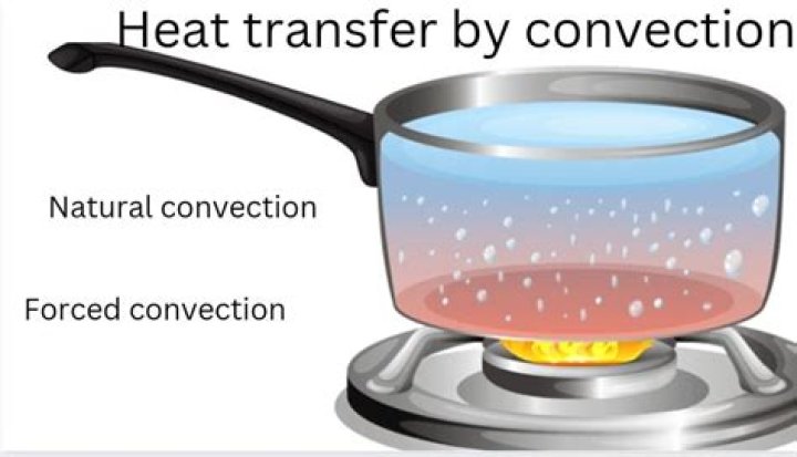 What is an example of a entanglement?