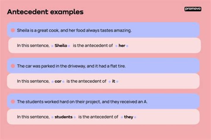 What is an example of an antecedent in a sentence?