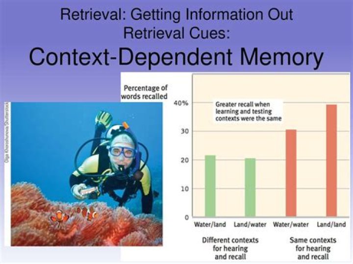 What is an example of context dependent memory?