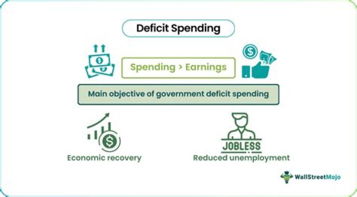 What is an example of deficit spending?
