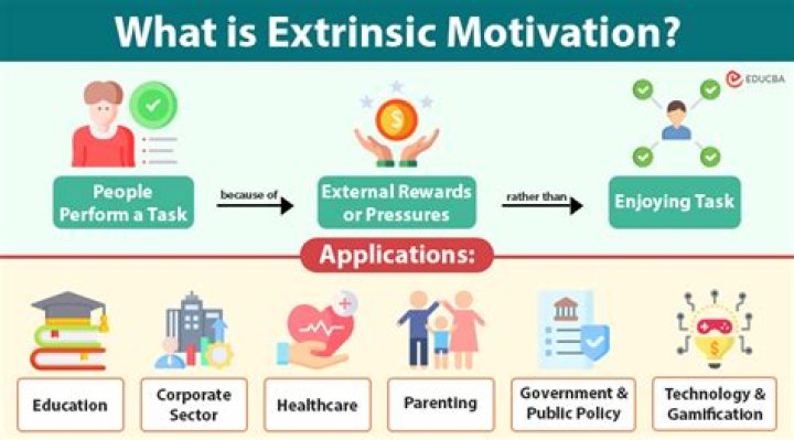 What is an example of extrinsic motivation?