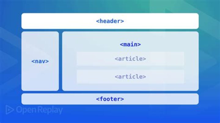 What is an example of HTML5?