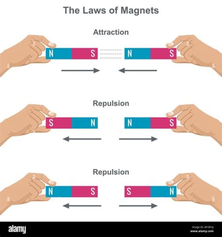 What is an example of magnetic attraction?