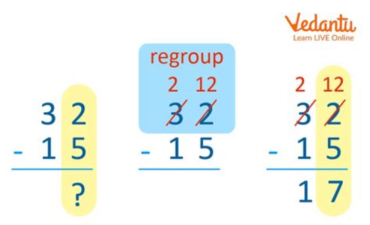 What is an example of regrouping?