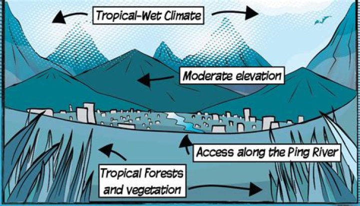 What is an example of situation in geography?