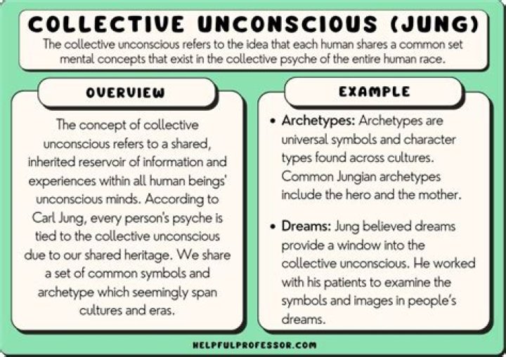 What is an example of the collective unconscious?