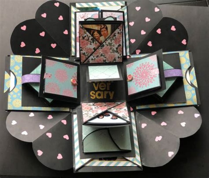 What is an exploding gift box?